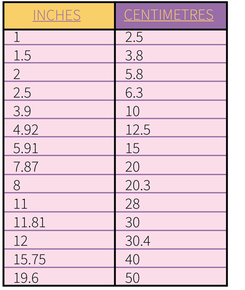 conversion table 1